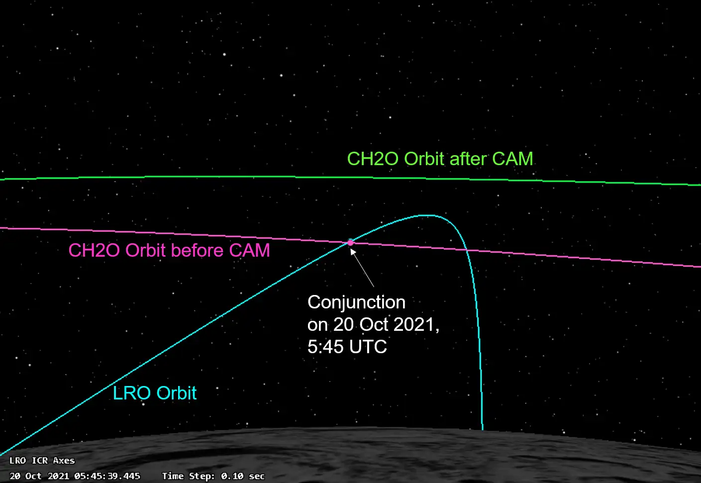 Cislunar SDA visualization